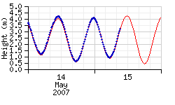 Example of <strong>real-time/near real-time</strong> data output