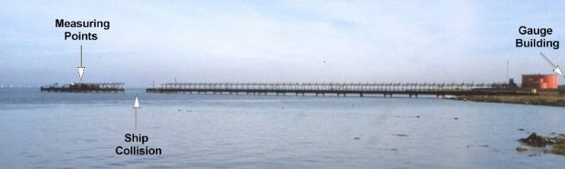 Panoramic view of tide gauge location
