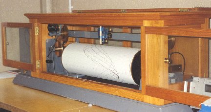 The Munro float gauge